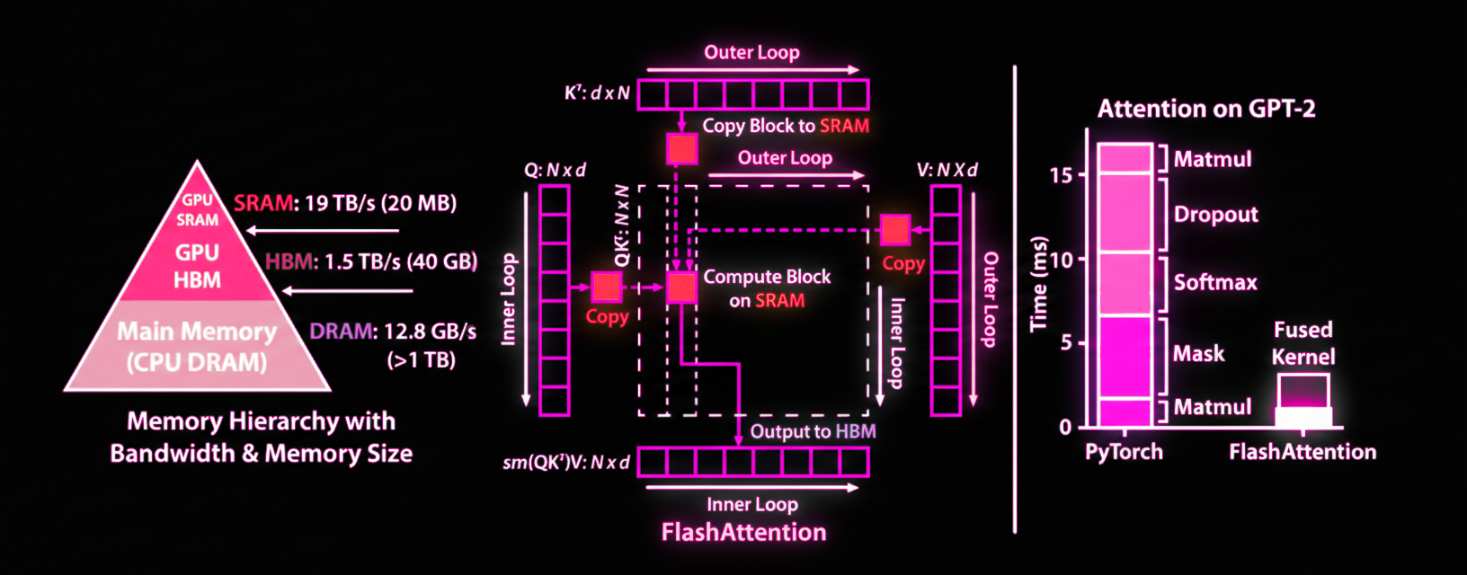 flashattention architecture