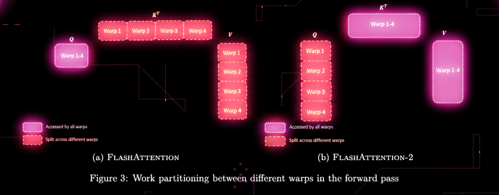 flashattention 2 improvements